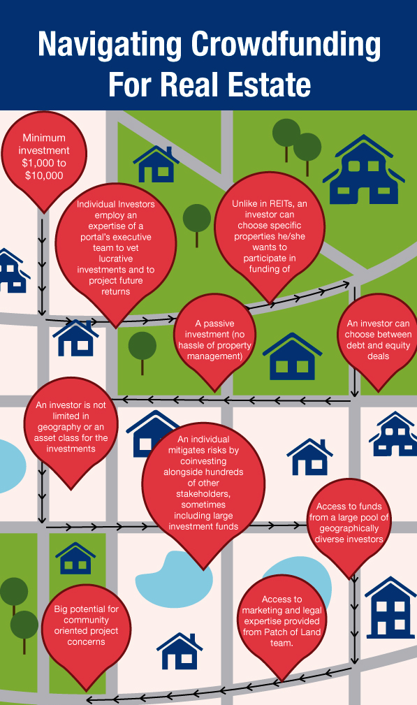 How Crowdfunding for Real Estate Works in One Image! / Blog