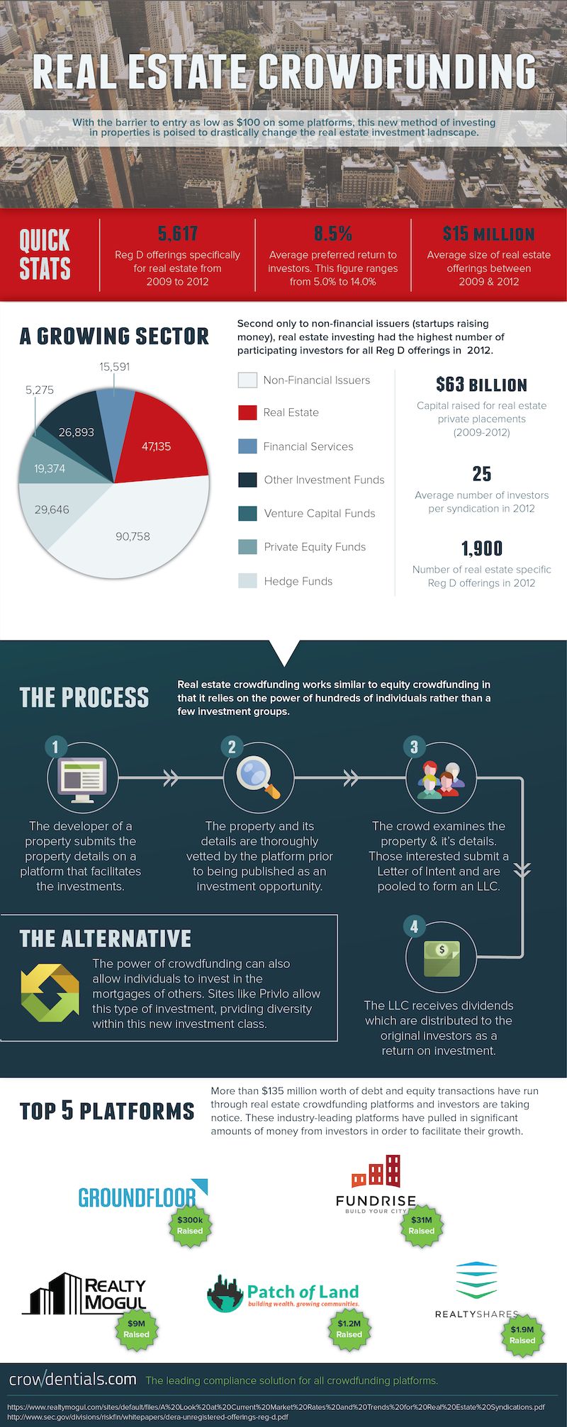 Real-Estate-Crowdfunding-Infographic-2014